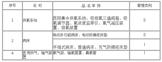 醫(yī)療器械分類：6856病房護理設備及器具